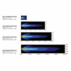 Comparativa alumbrado