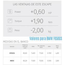 Escape MIVV Speed Edge Inox Nero datos de BMW F 650 GS