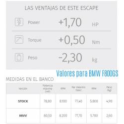 Escape MIVV Speed Edge Inox Nero datos de BMW F 800 GS