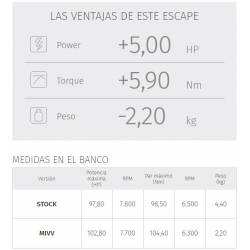 Escape MIVV Suono Inox Nero BMW R nineT Urban GS datos