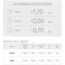 Escape MIVV Suono Black Inox Nero Ducati Multistrada 1200 15-17  - 1260 2018- datos