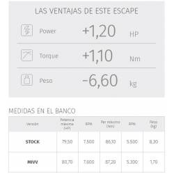 Escape MIVV Oval Titanio Honda CRF 1000L Africa Twin datos