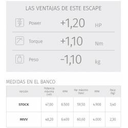 Escape MIVV Delta Race Inox Honda X-Adv 750 datos