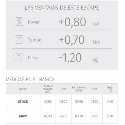 Escape MIVV Suono Black Inox Nero Honda X-Adv 750 datos