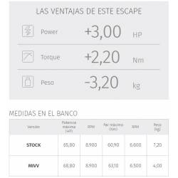 Escape Completo MIVV Speed Edge Black Inox Nero Yamaha Tracer 700