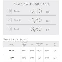 Escape Completo MIVV Oval Carbono Yamaha Tracer 700