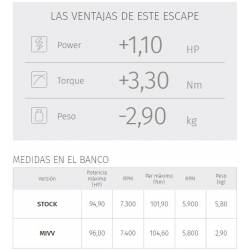 Escape MIVV Speed Edge Black Inox Nero Yamaha XT 1200 Z Super Tenere